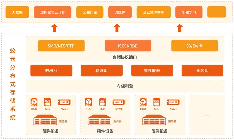 破解上海软件开发的三大误区